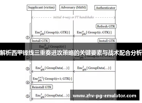 解析西甲锋线三重奏进攻策略的关键要素与战术配合分析 解析西甲锋线三重奏进攻策略的关键要素与战术配合分析
