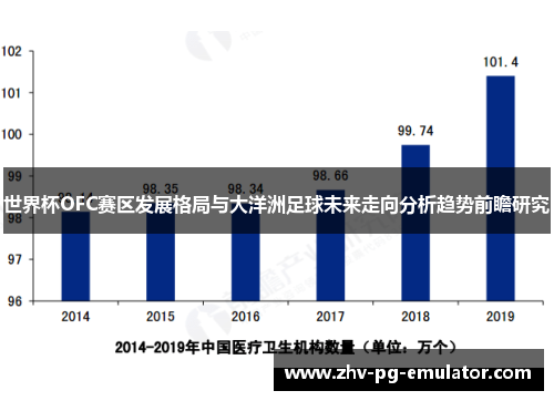 世界杯OFC赛区发展格局与大洋洲足球未来走向分析趋势前瞻研究 世界杯OFC赛区发展格局与大洋洲足球未来走向分析趋势前瞻研究