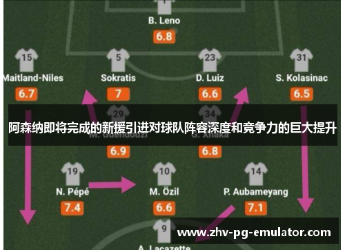 阿森纳即将完成的新援引进对球队阵容深度和竞争力的巨大提升