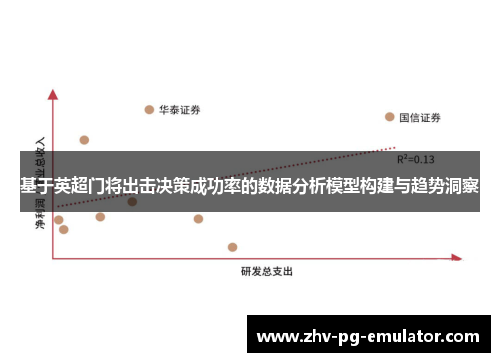 基于英超门将出击决策成功率的数据分析模型构建与趋势洞察 基于英超门将出击决策成功率的数据分析模型构建与趋势洞察