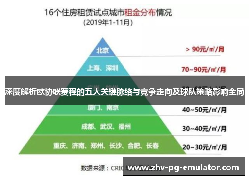 深度解析欧协联赛程的五大关键脉络与竞争走向及球队策略影响全局 深度解析欧协联赛程的五大关键脉络与竞争走向及球队策略影响全局